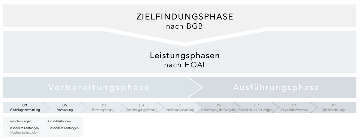 FV2_Ablauf-Details-Zielfindungsphase