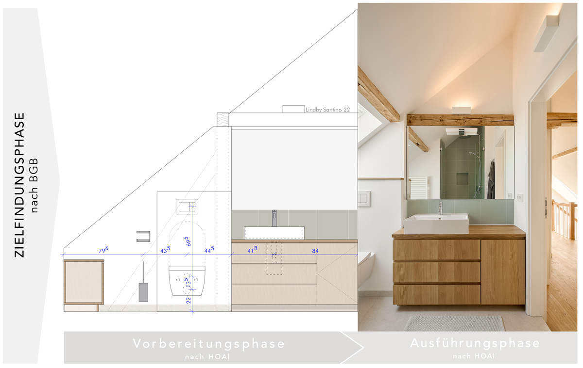 FV2_Ablauf-Zielfindung